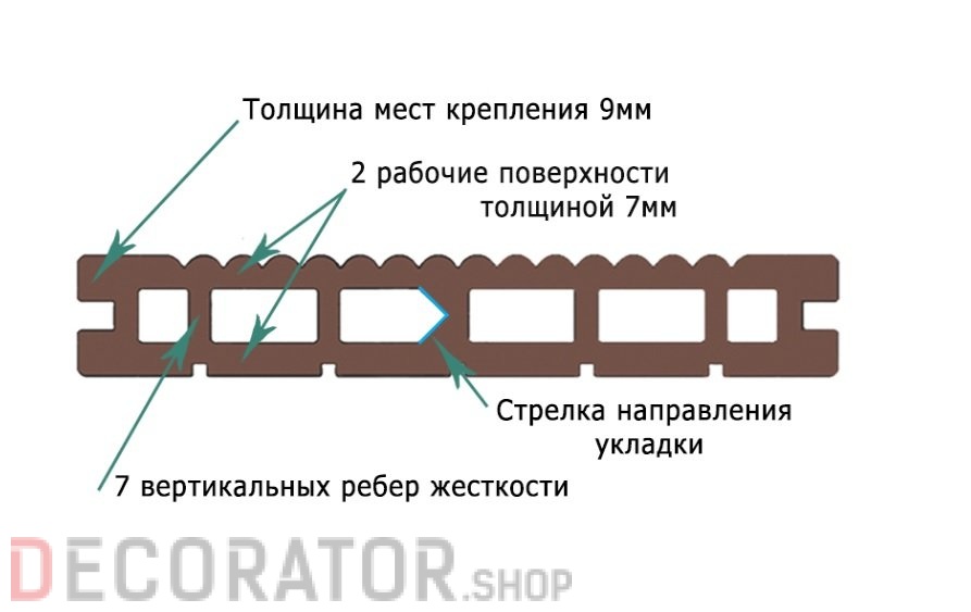 Норма расхода доски на 1м2 пола