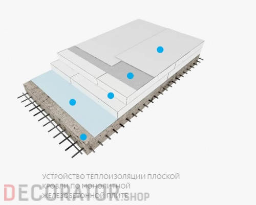 Knauf THERM КРОВЛЯ